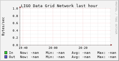LIGO Data Grid (5 sources) NETWORK